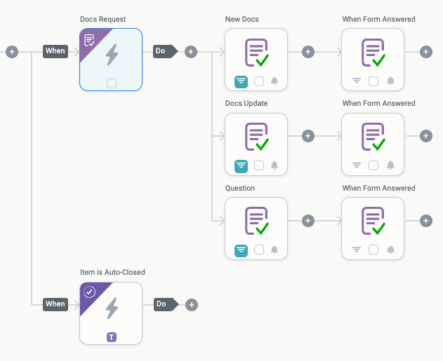 use_forms_series_simple_example.png