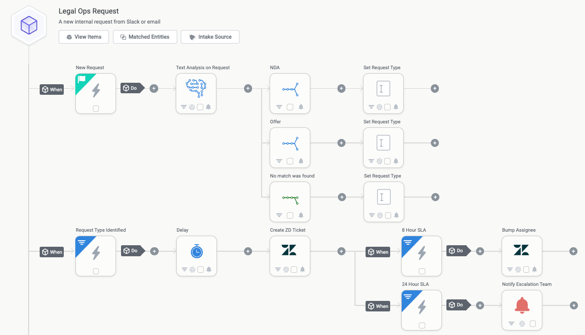 request_coordination_overview.png