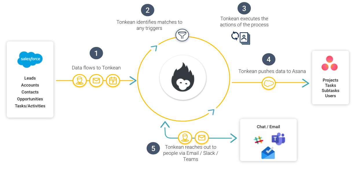 data_flow_example.png